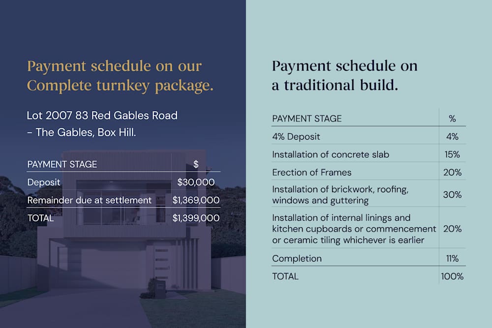 Single Contract House and Land