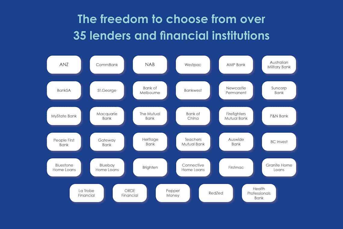 image upload c_limit,f_auto,w_1140 v1791340345 content-images mychoice-home-loans ch-landing-page-mychoice-home-loans-6