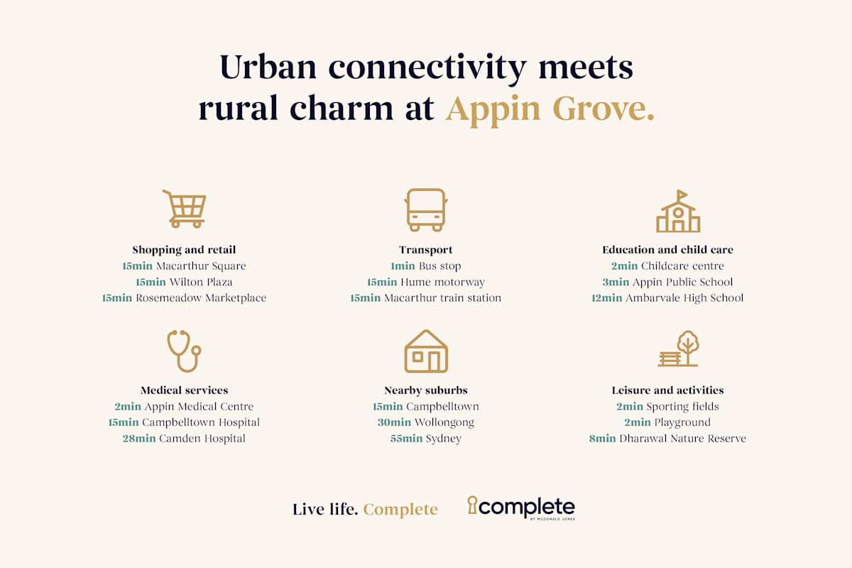 image upload c_limit,f_auto,w_1200 v1788138329 estates appin-grove community-page-assets appin-grove-estate-community-information