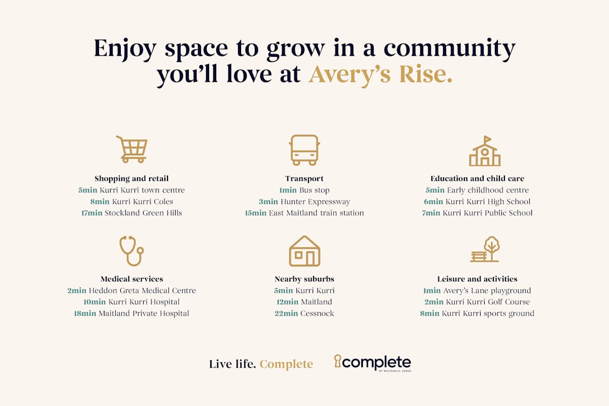 image upload c_limit,f_auto,w_1200 v1788138392 estates averys-rise community-page-assets averys-rise-estate-community-information