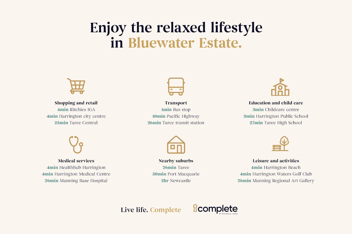 image upload c_limit,f_auto,w_1200 v1788138438 estates bluewater community-page-assets bluewater-estate-community-information