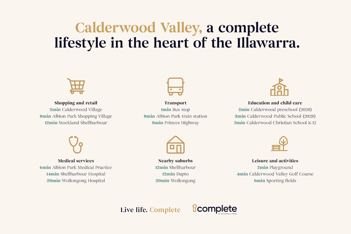 image upload c_limit,f_auto,w_1200 v1788138484 estates calderwood community-page-assets calderwood-valley-estate-community-information