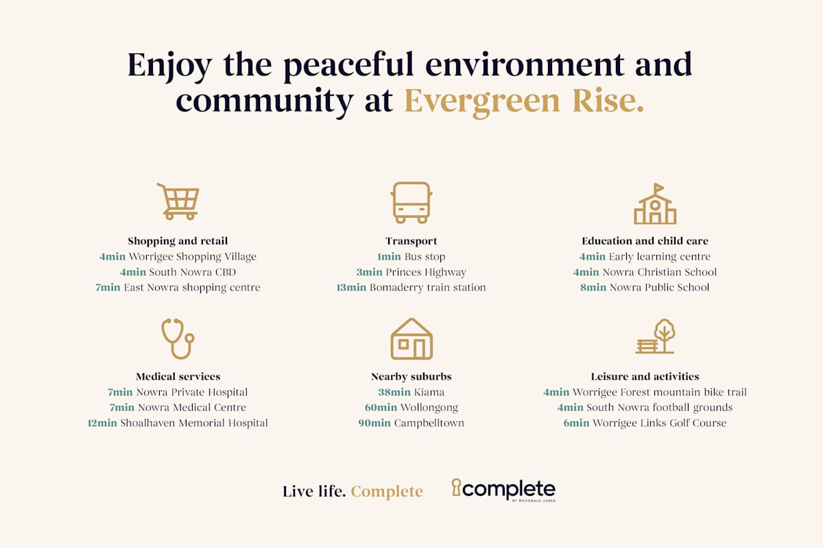 image upload c_limit,f_auto,w_1200 v1788138560 estates evergreen-rise community-page-assets evergreen-rise-estate-community-information