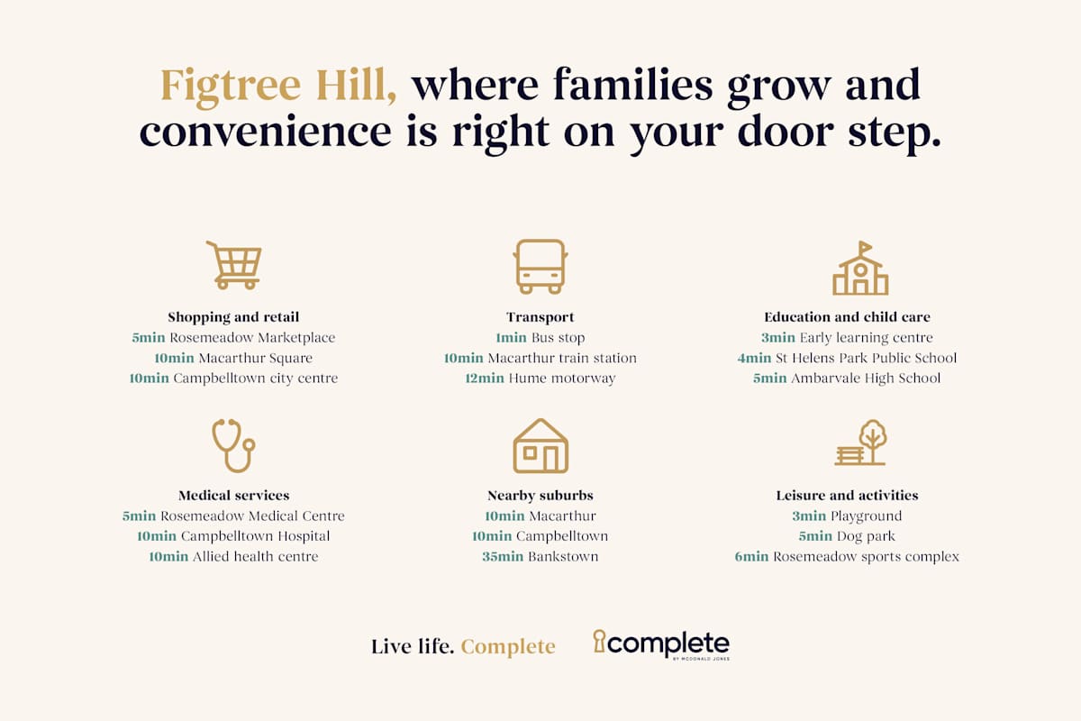 image upload c_limit,f_auto,w_1200 v1788138603 estates figtree-hill community-page-assets figtree-hill-estate-community-information
