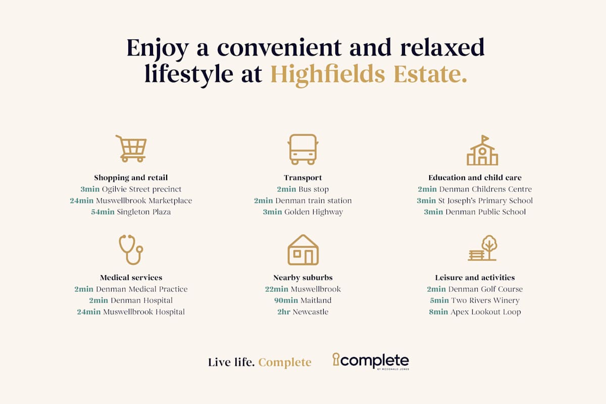image upload c_limit,f_auto,w_1200 v1788138759 estates highfields community-page-assets highfields-estate-community-estate