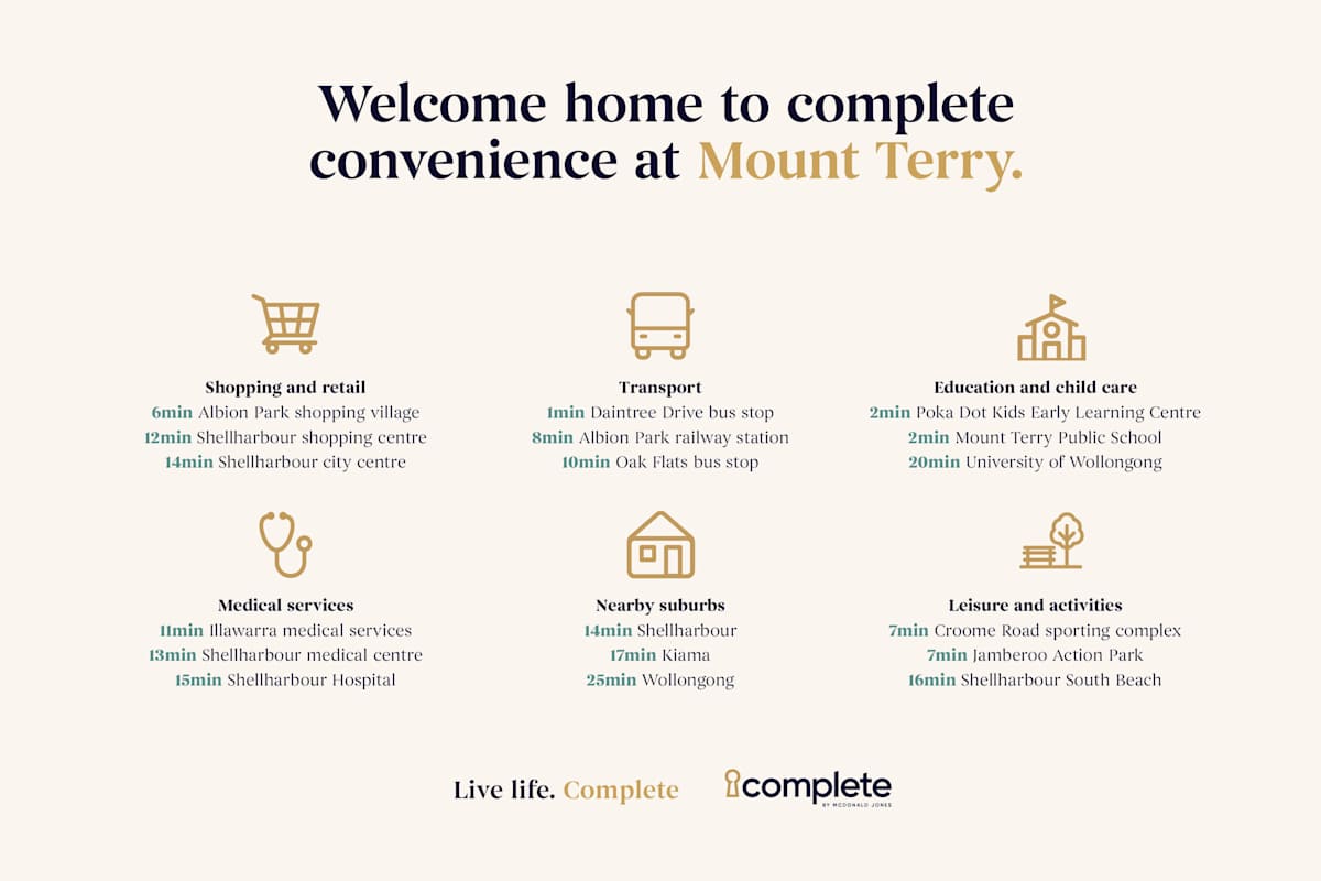 image upload c_limit,f_auto,w_1200 v1788138900 estates mount-terry community-page-assets mount-terry-estate-community-information