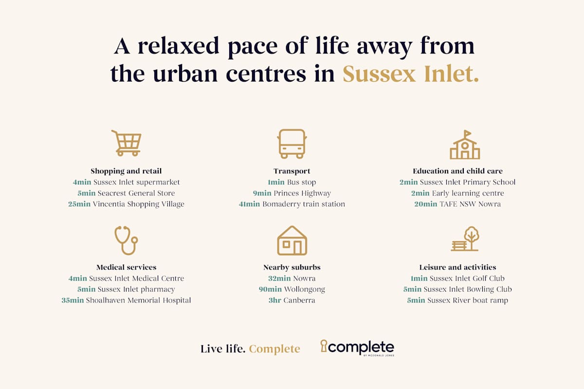 image upload c_limit,f_auto,w_1200 v1788138973 estates sussex-inlet-golf-village community-page-assets sussex-inlet-estate-community-information