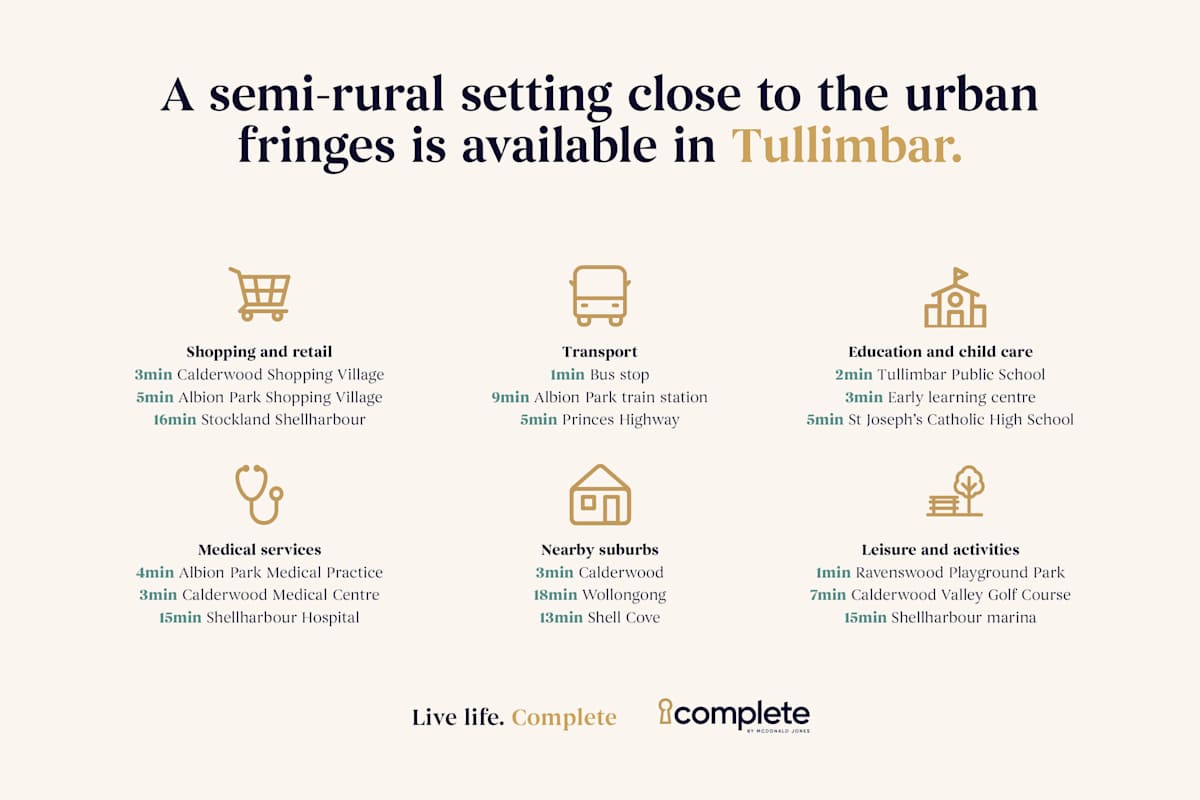 image upload c_limit,f_auto,w_1200 v1788139000 estates tullimbar community-page-assets tullimbar-estate-community-information